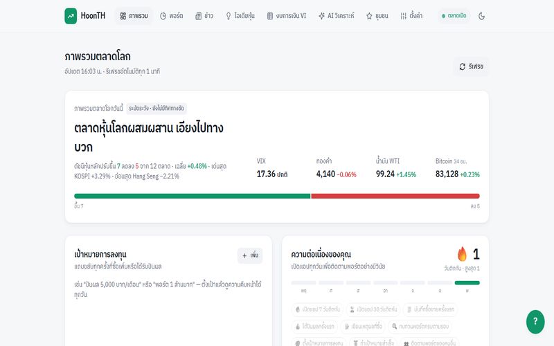 หน้าจอ HoonTH แสดงภาพรวมตลาดหุ้นโลก